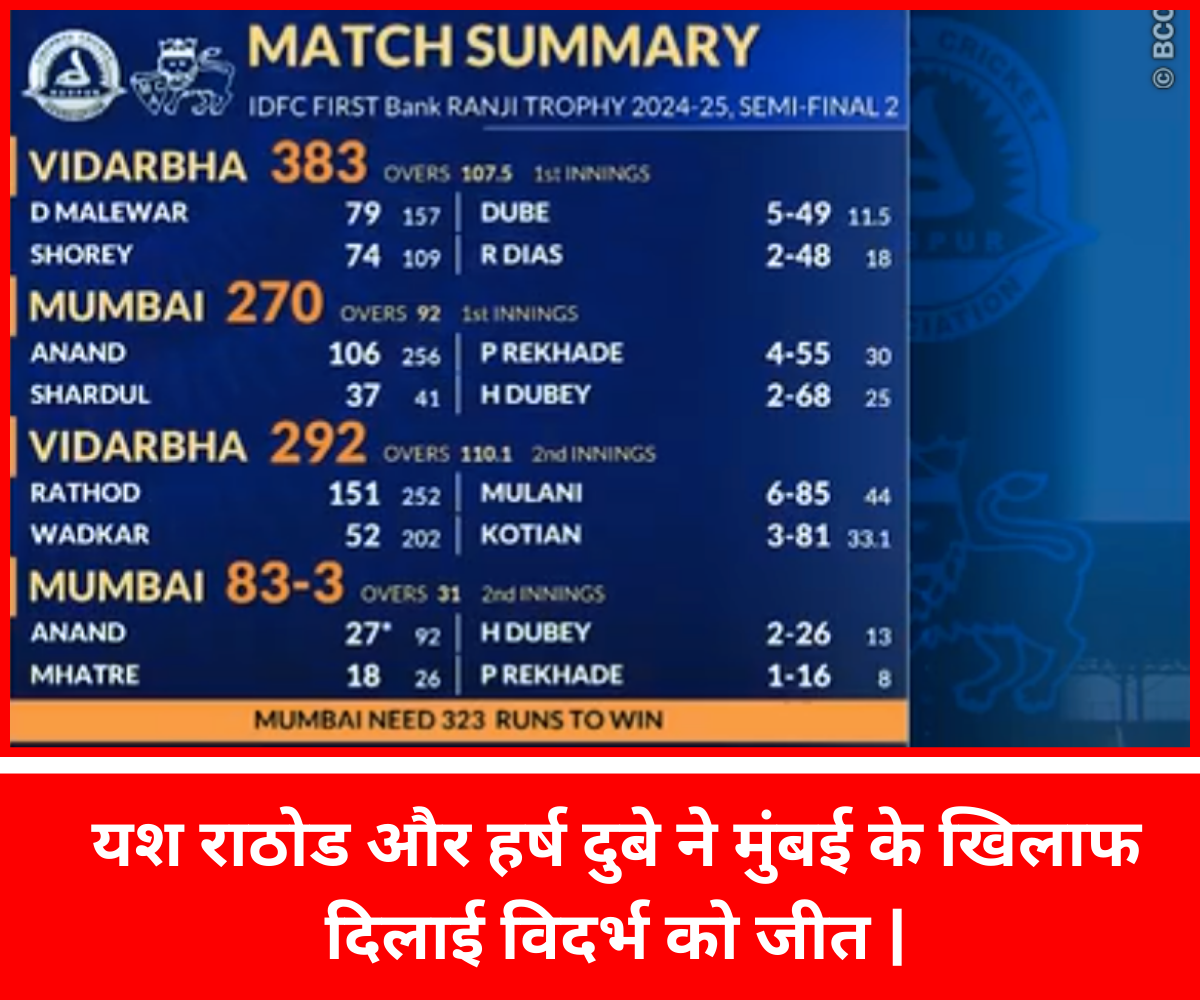 यश राठोड और हर्ष दुबे ने मुंबई के खिलाफ दिलाई विदर्भ को जीत |